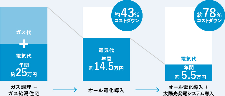 オール電化システムシミュレーション