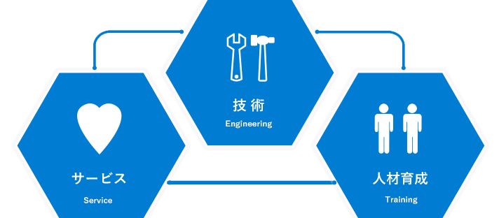 選ばれるには理由がある